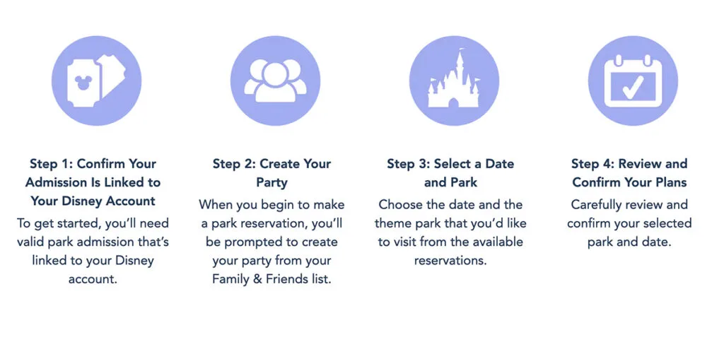 Disneyland Theme Park Reservation System - Military Disney Tips Blog